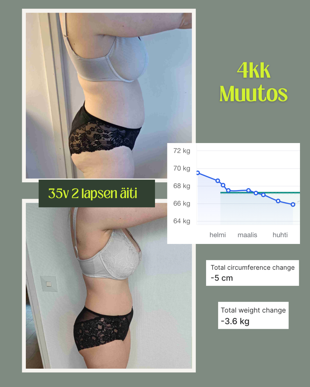 Client transformation