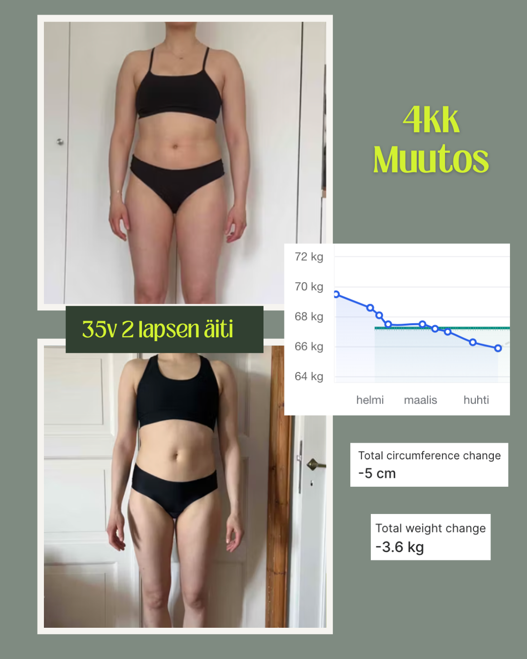 Client transformation